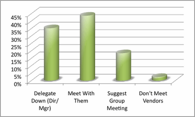 B2B appointment setting