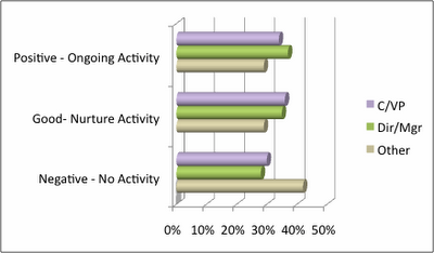 b2b sales leads