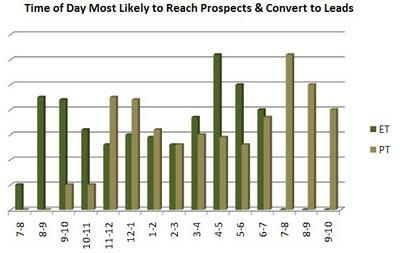 b2b sales leads