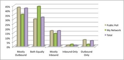 b2b sales leads