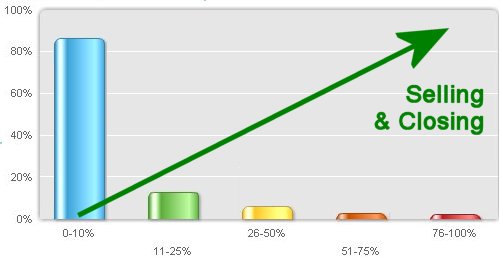 b2b sales leads