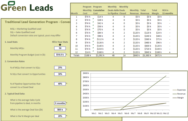 appointment setting roi calculator