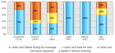 b2b sales leads