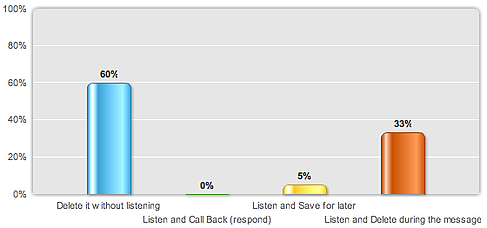 b2b sales leads