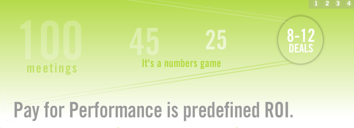 Pay for Performance is predefined ROI.