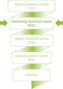 MQL vs SQL
